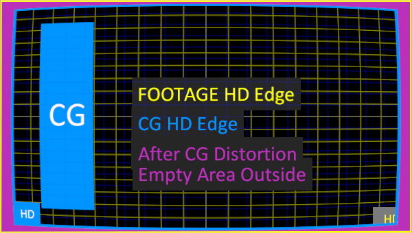 osc_grid_footage-orgcg-dist_wrong